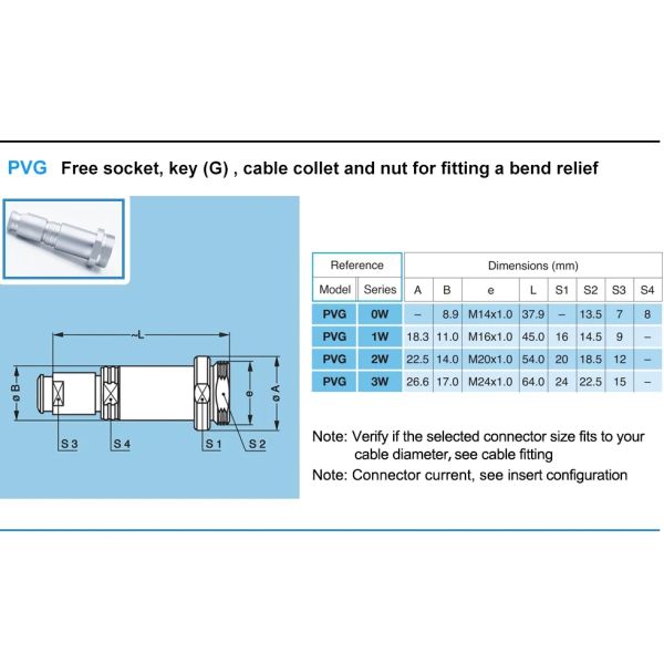 Deep Sea Underwater 300 Meters High Pressure Screw Coupling Connectors W Series FVG HVG 0W 1W 2W 3W 2 4 6 8 12Pin