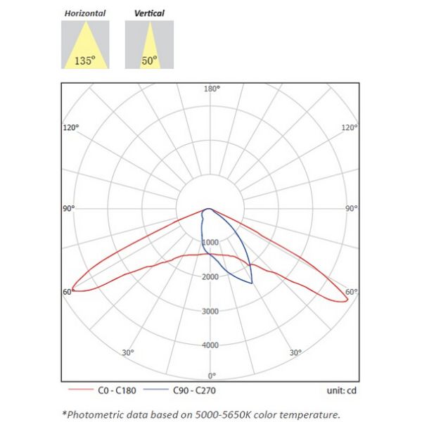 UL TUV SAA Meanwell Driver High Reliable 65W Led Street Light 5 Years Warranty