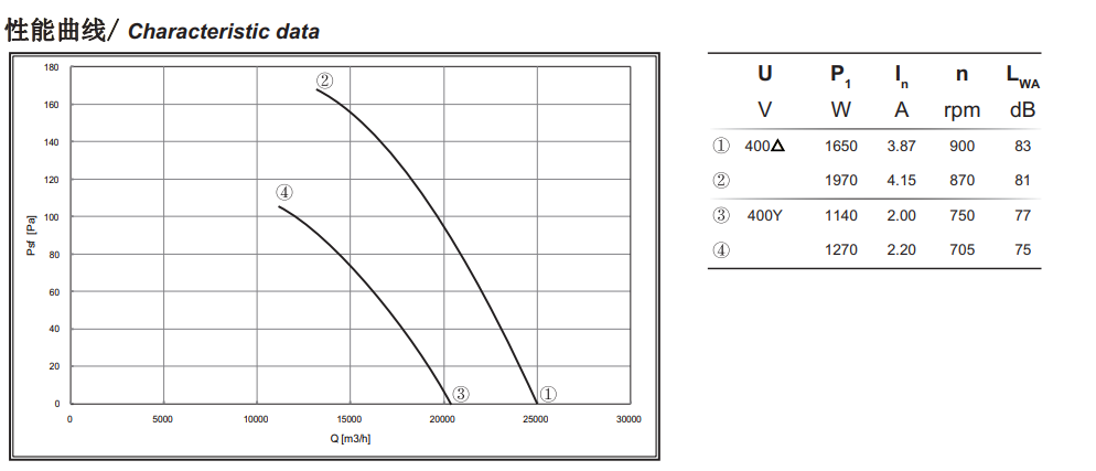fã de fluxo axial externo do rotor de 50Hz 170Pa com a lâmina da liga de alumínio de 800mm