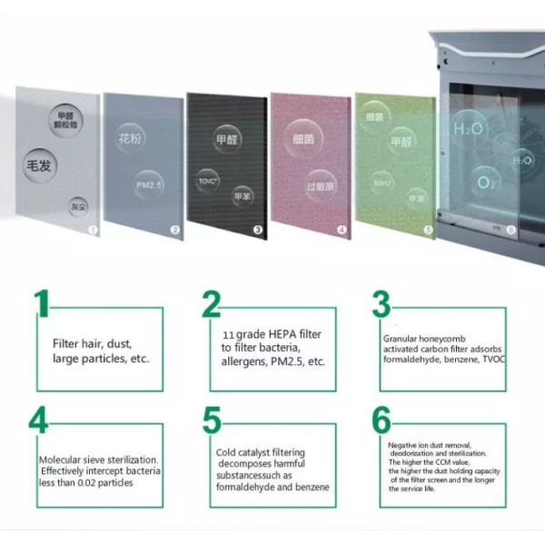 2023 горячее продажа очиститель воздуха H13 True HEPA фильтр 7 ступеней HEPA очиститель воздуха Большая комната Дом Smart Tuya WIFI очиститель воздуха