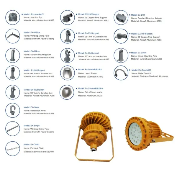 Atex Certified Explosion Proof Light IP66 Ik10 For Gas Station Oil Industry Chemical Plant  Zone 1 Zone 2 LNG