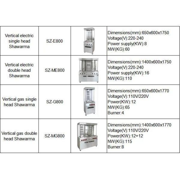 Commercial Double Head Shawarma Machine With Cabinet Electric Gas Vertical Meat Broiler For Turkish Kebab Doner