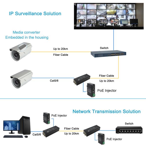 Fiber Media Converter Mini PoE SFP Gigabit 802.3at Type-C Industrial