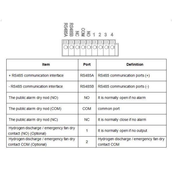 Unidades de aire acondicionado eléctricas del gabinete RS485
