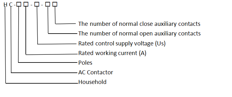 AC свертывает спиралью поляка 2 освещая поляка 63A 230V контактора HC-263 4