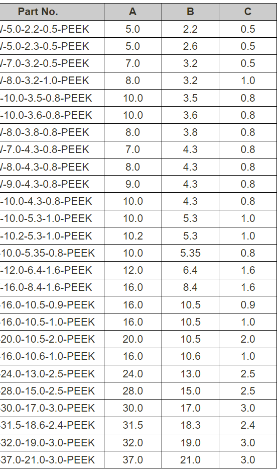 UL 94 V-2 резиновой шайбы нейлона 20mm PVC PP PPS аппаратных продуктов ВЗГЛЯДА УКРАДКОЙ PTFE пластиковый