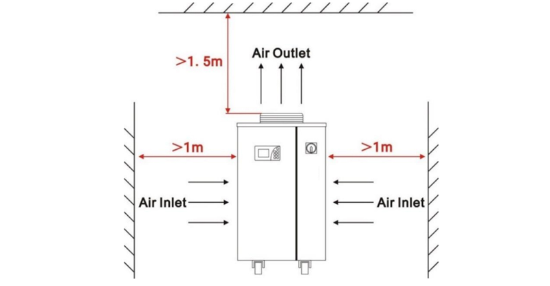 Система охлаждения воды блока охладителя лазера рефрижерации 4KW