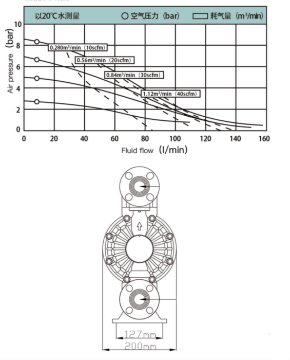 Plastic Air Powered Double Diaphragm Pump 7mm Compressed Air Diaphragm Pump