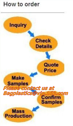 T-shirt Bags, Vest Bags, Shopping Bags, Plastic Bags, Carry bags, Carrier, Singlet, LD, HD