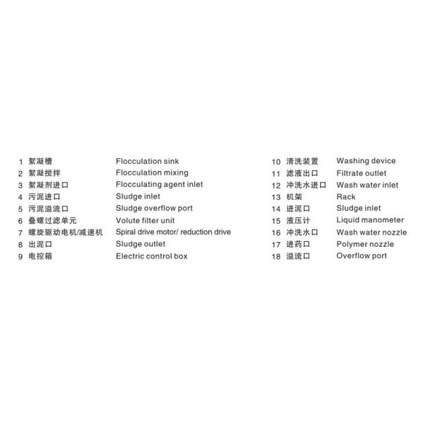 Оборудование охраны окружающей среды шуги Деватеринг, машина прессы винта