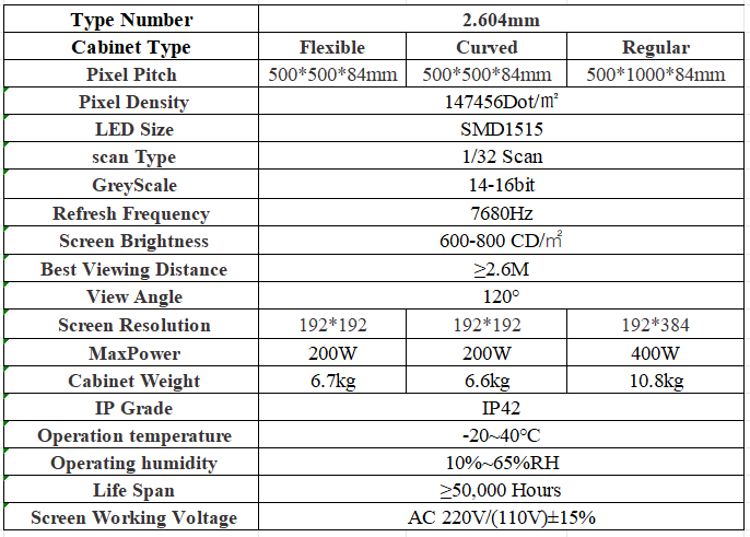 Hd P2.6mm Indoor Led Video Screen India Hd Led Display Screen 147456dot/㎡ Ip42