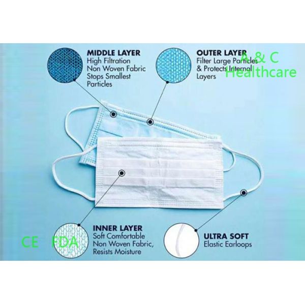 Personal Care Disposable Face Mask Anti Virus Medical Grade Face Mask Blue Green
