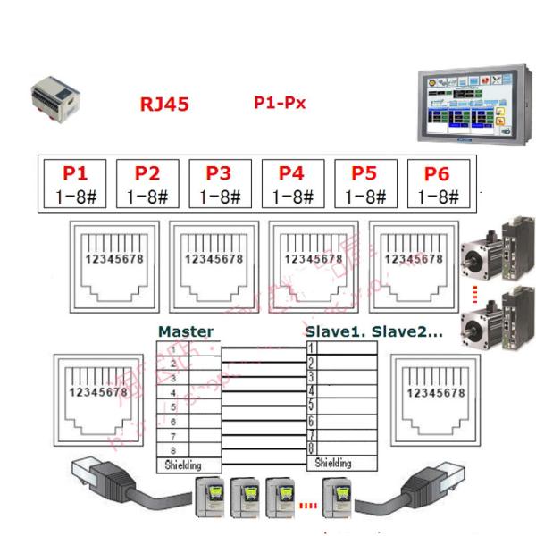 Black RJ45 Female Jack 8P8C 6 Port Hub to 8 Pin Screw Terminal Block Adapter for Servo Application