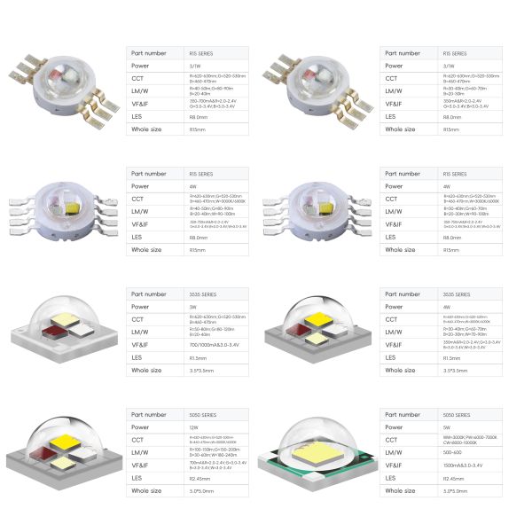 Cost Performance 350mA 4W RGBW LED 3535 SMD LED Chip Module 3.5x3.5mm 120 Viewing Angle for Stage & Landscape Lighting