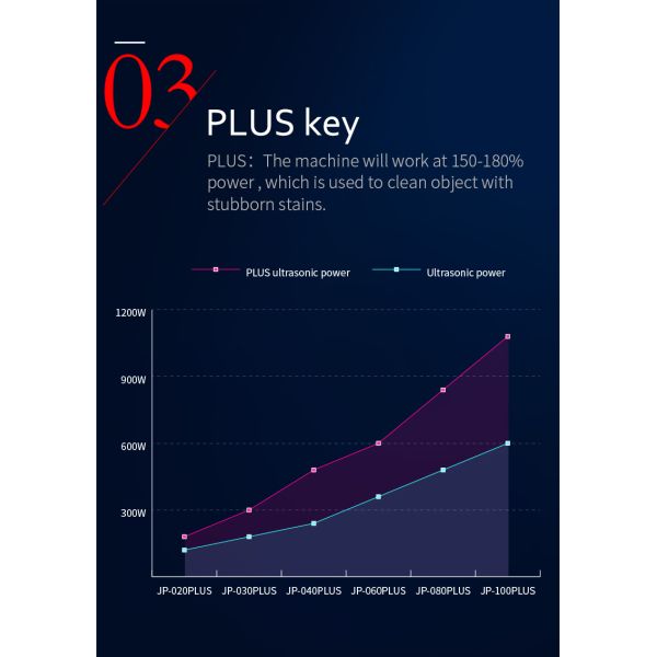 SUS304 4.5L Printhead Stainless Steel Ultrasonic Cleaner