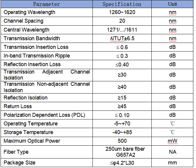 5-port WDM Wavelength Division Multiplexer