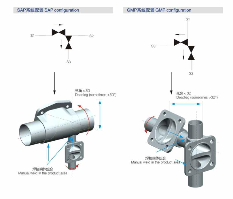 SS316L BPE Двусторонний диафрагменный клапан с EPDM прокладкой с сертификатом FDA