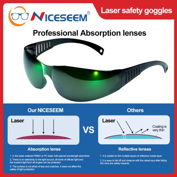 CE Industrial OD5 OD7 808 CO2 Ipl Diode Fiber Cutting Popular Goggle Anti Fog Safety Glasses Laser New Goggles Protective