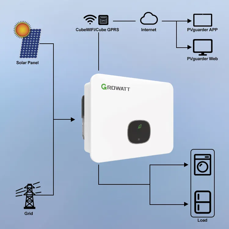 High Efficiency Growatt Three Phase Inverter MOD 12KTL3-X 12KW 2MPPT Inverter Price on Grid Grid Tie Solar Inverter