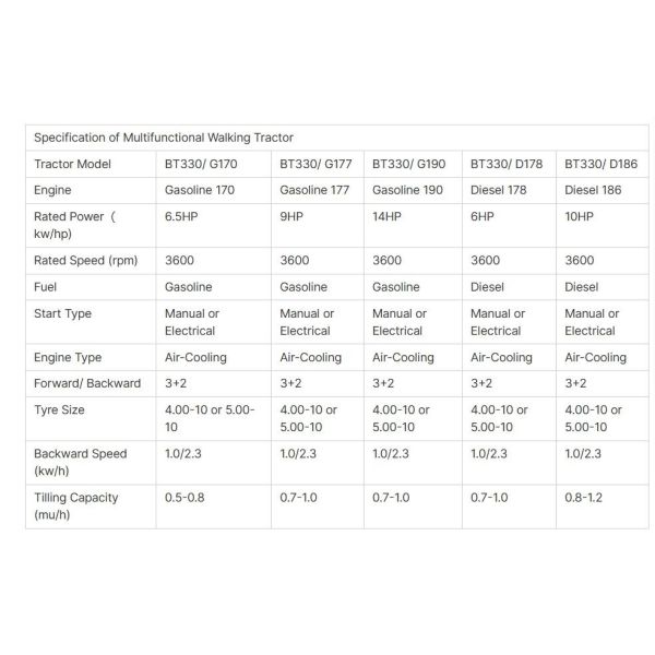 Gasoline Agricultural Farm Machinery 4.0 Kw Farm Tractor Tiller