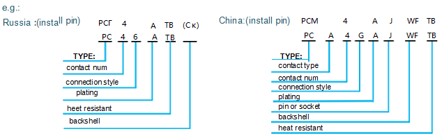 PC32TB-PLUG PC Series Russian Standard Threaded Circular Connector 32 Pin Plug Connector