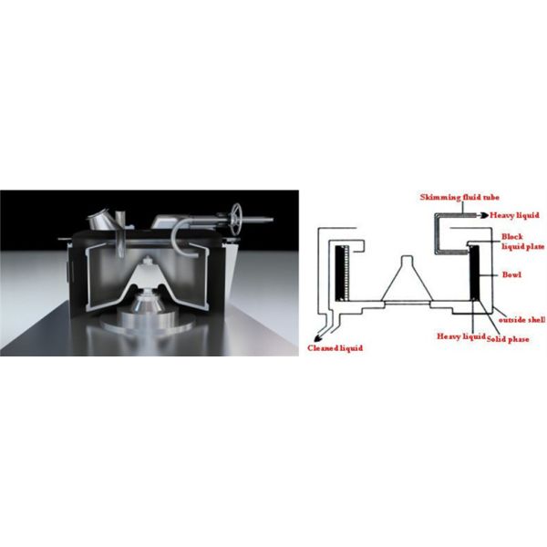 PSC600 Высокоскоростная 2500 оборотов в минуту машина для центрифуги осадков типа плоской пластины