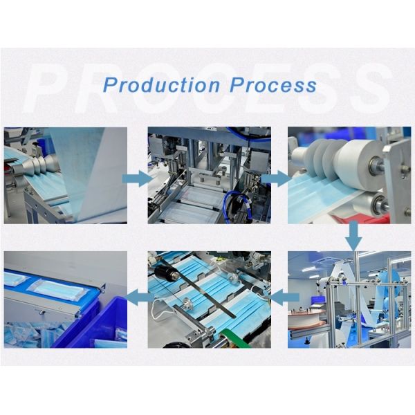 Disposable Medical face mask Facial Mask Non Woven Medical Face Mask