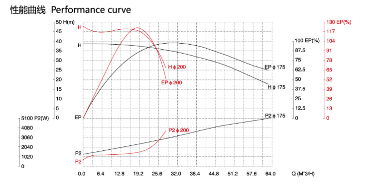SS304 And SS316 Sanitary Centrifugal Pump For Syrup Oil And Wine 5.5KW