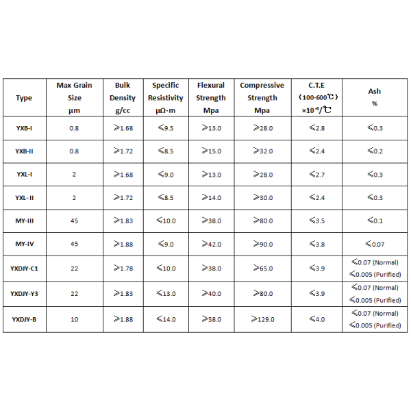 Industrial Grade 0.3mm Graphite Bipolar Plate High Purity