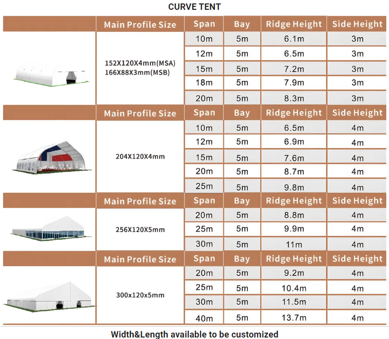 Алюминиевый подвесный шатер для больших самолетов для вертолетов