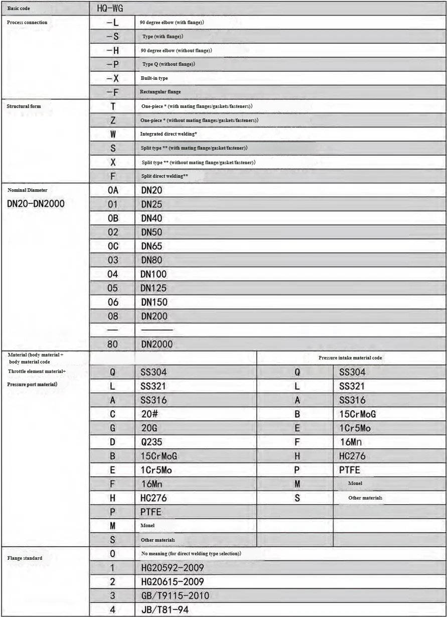 HQWG Elbow Flow Meter