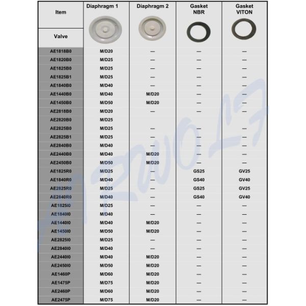 AE1450B AE1460B TPE Diaphragm Repair Kit Pump M/D50 M/D60
