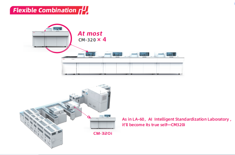 Сухой анализатор Clia Immunoassay флуоресцирования CM-320 автоматизировал OEM