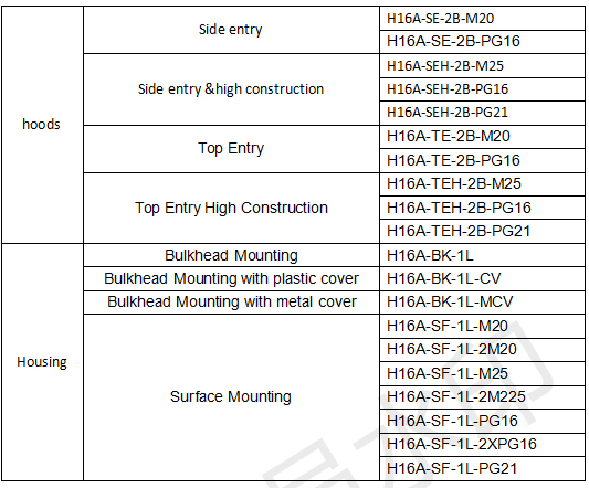 HA-016 Rectangular Heavy Duty Connector Of 16 Pin The Slim Inserts