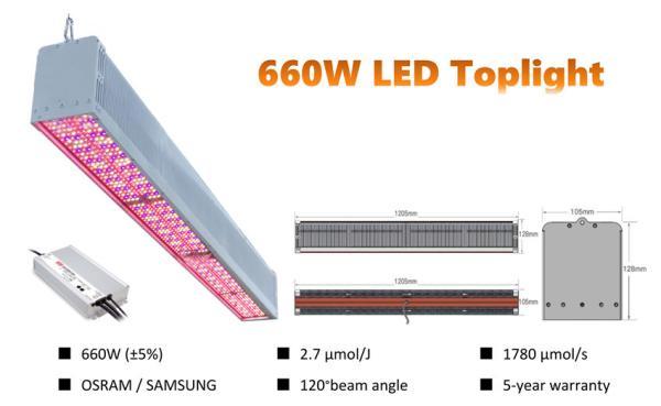 ETL Certified 650 Watt LED Grow Light 2.9umol/J 660nm For Plants