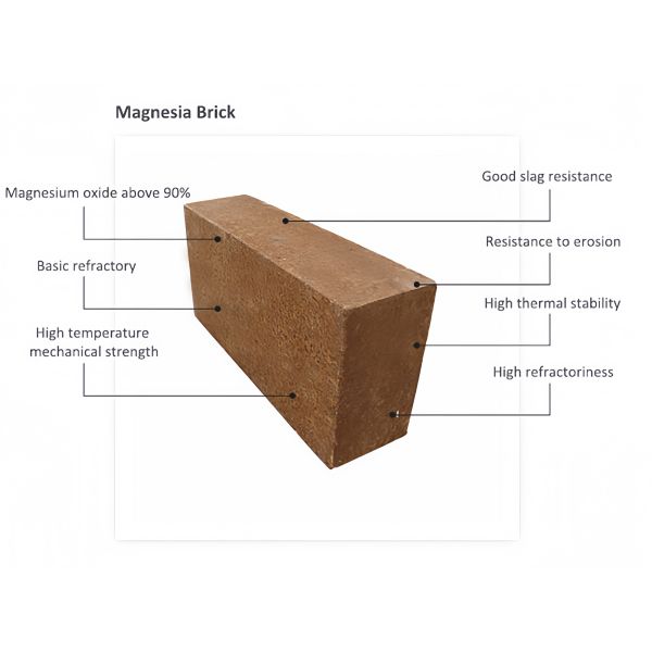 Furnace MgO Magnesium Chrome Brick Magnesite Refractory Brick Glass Furnace Resistance 2000°C