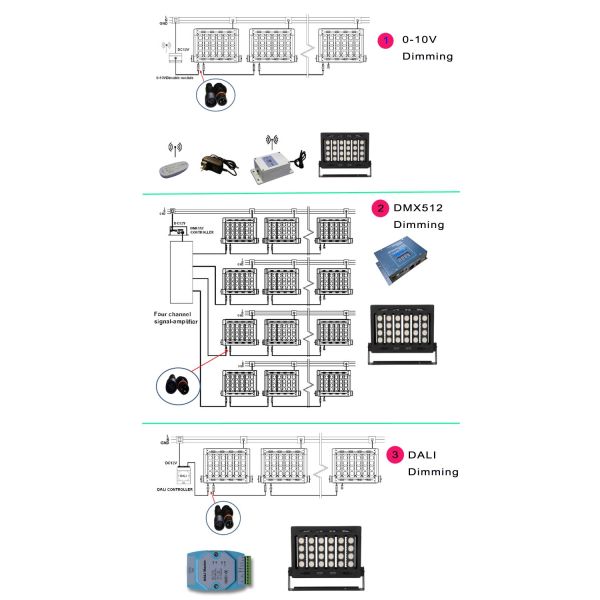 Водитель приведенный света потока 400В Диммабле устойчивый на открытом воздухе ПФ 0,98 Меанвелл