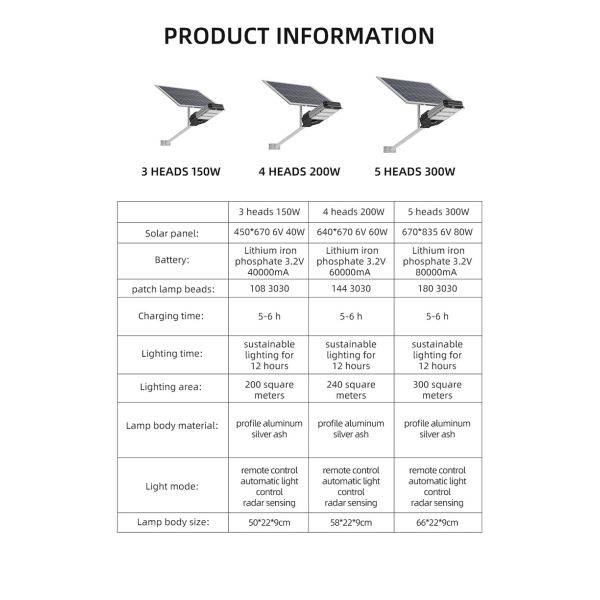 150w Solar Powered LED Street Lights Ip66 Ip67 King Kong 3 Heads 50x22x9cm