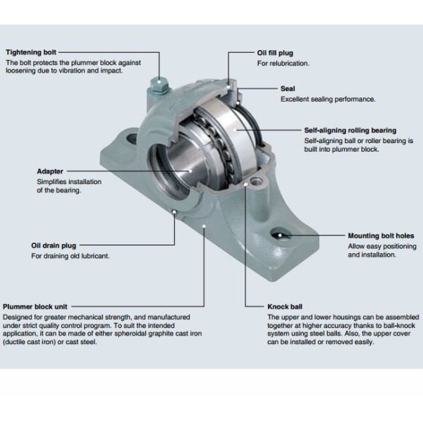 SNL 511 515 520 Split Pillow Block Housings SNL520-617 SNL520 SNL Plummer Block Bearing