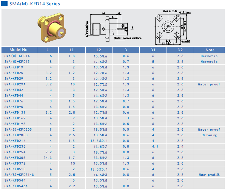 Герметичный разъем SMA RF типа «мама-мама» 50 Ом