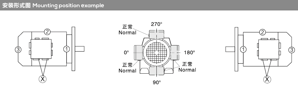 EFA Series Parallel Shaft Helical Gear Motor with 0.18KW-200KW Power Range and 200N.m-18000N.m Output Torque