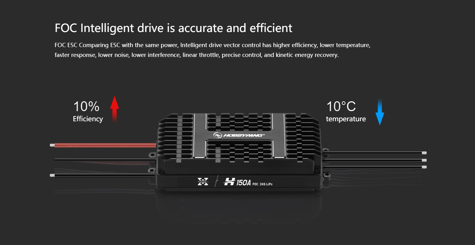 Hobbywing XRotor Pro H150A 24S FOC RTE HW V1 ESC Brushless A Field Oriented Control Drone Esc