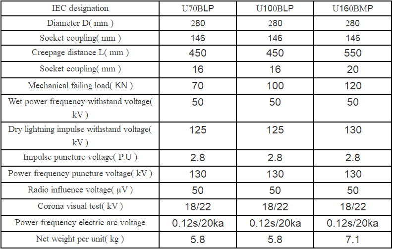 400KV High Tension Power Line Insulators , Glass Power Insulators 280mm Norminal Diameter