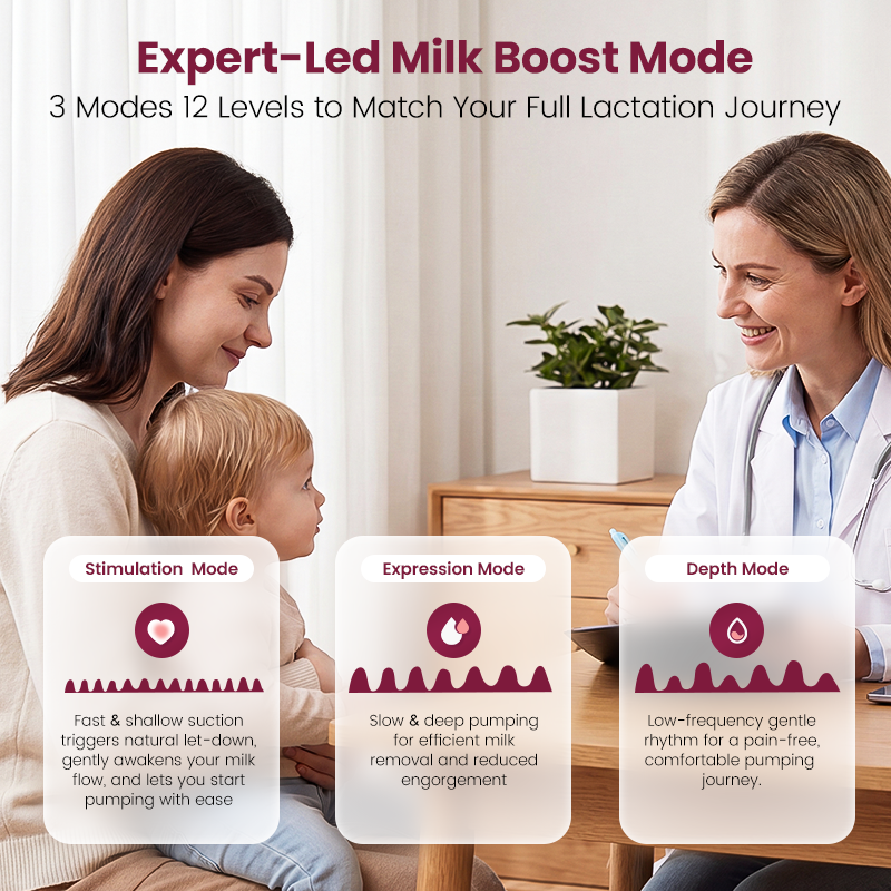 App Controlled Breast Milk Suction Pump Closed System Compact Design UKCA Certificated