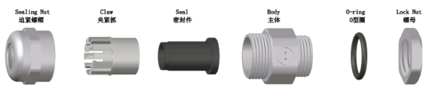 Cable Gland Air Breather Watertight Valve , Breathable Vent valve Series With Wire Terminal Clamp