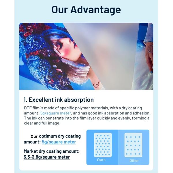 60cm*100m DTF PET Film tinta branca Instant Hot & Cold Peel Disponível