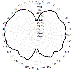 2.4G 5.8G 4dBi Wifi Omni Fiberglass Antenne 20x160 mm