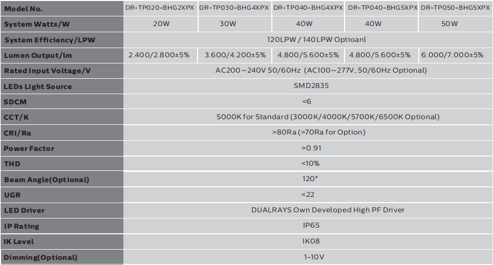 60W 7200lm Waterproof Led Tri proof Light Batten PC Housing