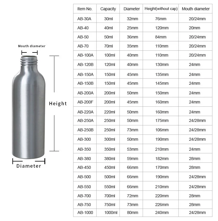 Talcum пудрит 4 цвет эфирных масел 100ml бутылок Oz алюминиевый серебряный
