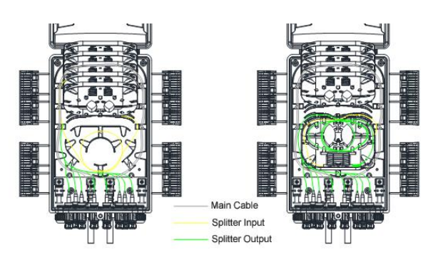 8 Ports Fiber Optic Splitter Box Specification Model No.: FTKS-1805-8FA